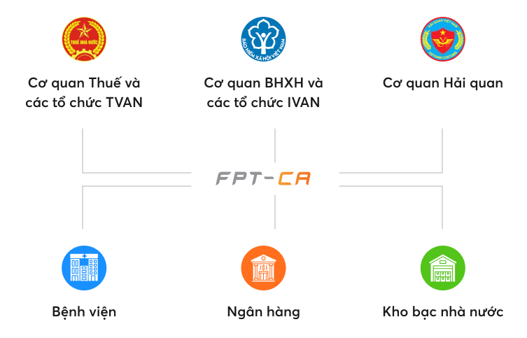 Chữ ký số FPT CA - Đăng ký gia hạn toàn quốc